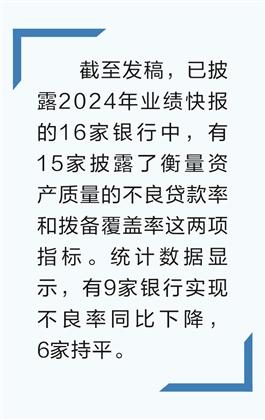 倍顺网 十余家上市银行业绩快报出炉 资产质量向好经营指标改善