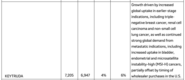 长江云配 全球药王易主！3 个月爆卖 600 亿，这一次司美真的登顶了…