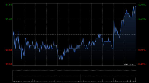 牛达人 汇丰控股5月15日斥资2.91亿港元回购321.88万股