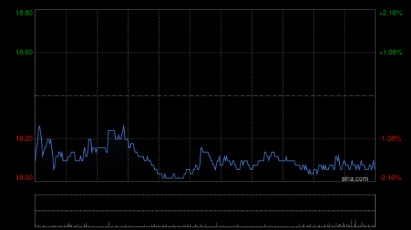 顺发配资 蒙牛乳业5月16日斥资276.05万港元回购15万股