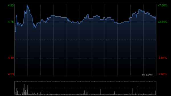 牛顺网 创新奇智拟斥资不超过1亿元购回股份