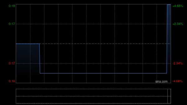 联富配资 英达公路再生科技：受托人根据英达股份奖励计划购买140万股
