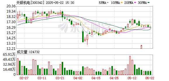 生讯网 天银机电总经理赵云文计划减持不超过105万股