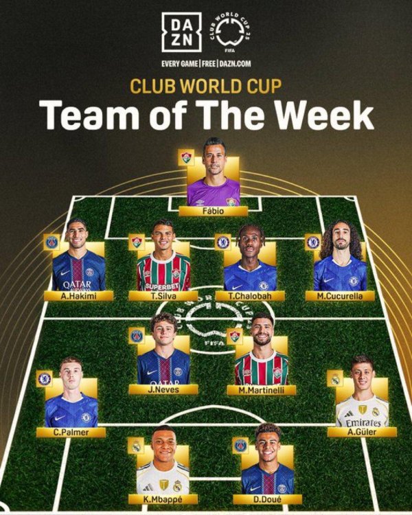 易信盈 世俱杯公布1/4决赛最佳阵：弟媳、姆巴佩在列，巴黎、蓝军三人入选