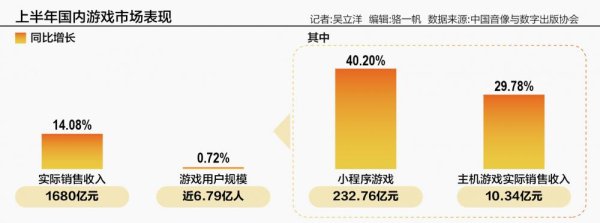 散户配资 2025ChinaJoy：单机游戏元素增多 AI重塑娱乐体验