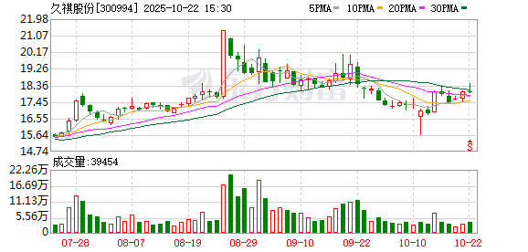 广信配资 久祺股份：实控人之一李宇光拟询价转让公司1%股份
